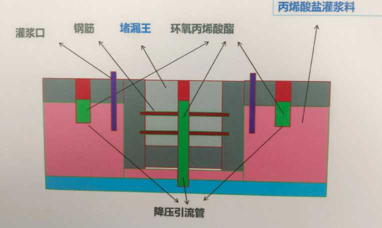 天津宁河县防水堵漏工程设计