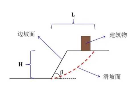 天津宁河县边坡工程设计